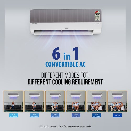 Lloyd 1.5 Ton 3 Star Inverter Split AC | 6 in 1 Convertible | Smart 4-Way Swing | Wi-Fi Ready | Clean Air Filter | Turbo Cool | Strong Dehumidifier (GLS18I3FOHSW, White) 2025 Model