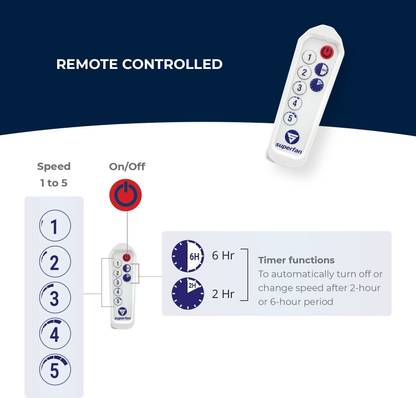 Superfan V1 with 5 Year Warranty BLDC Motor with Remote 1400 mm Ceiling Fan (5 Star | Brown | Pack of 1)