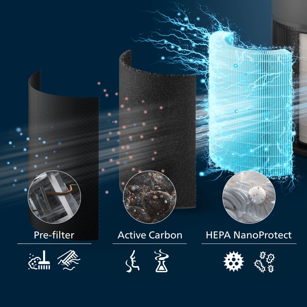 Philips PureProtect Quiet 2200 Series Smart Air Purifier, HEPA & Active Carbon Filter, CADR 420 m³/h, Charcoal Grey (AC2221/63)
