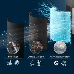 Philips PureProtect Quiet 2200 Series Smart Air Purifier, HEPA & Active Carbon Filter, CADR 420 m³/h, Charcoal Grey (AC2221/63)