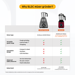 Zenova Mixer Grinder