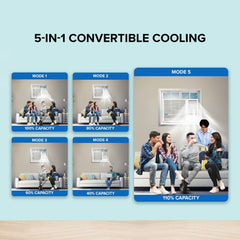 Bluestar 1.5 Ton (3 Star-Inverter) Window AC with 5 in 1 Convertible Cooling, Humidity Control, Self Diagnosis, Auto Restart with Memory (WIE318L)