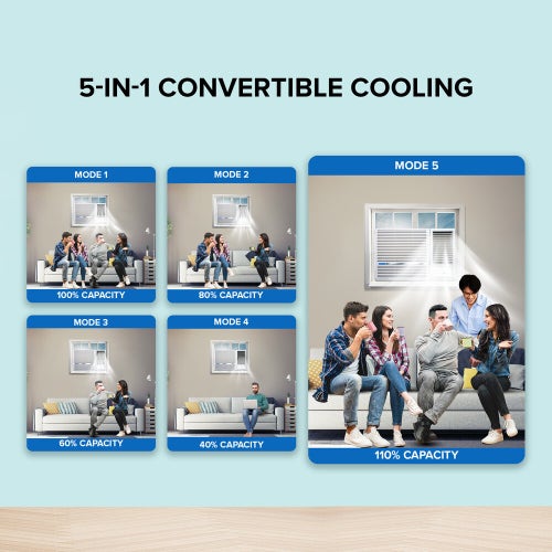 Bluestar L Series 1.5 Ton 4 Star Inverter Window AC with 5-in-1 Convertible Cooling | Dry Mode | Turbo Cool | Self Diagnosis | Auto Restart (WIE518L, White) 2025 Model