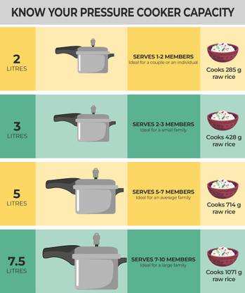 Prestige TRY-PLY SVACHH 5 L Outer Lid Induction Bottom Pressure Cooker