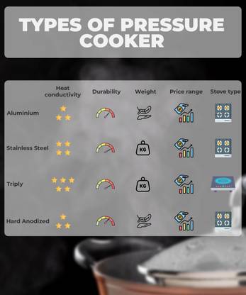 Prestige TRY-PLY SVACHH 5 L Outer Lid Induction Bottom Pressure Cooker