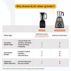 Zenova Fresh Juicer Mixer Grinder