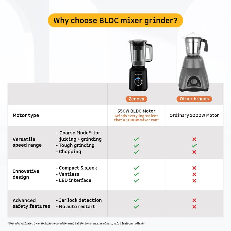 Zenova Fresh Juicer Mixer Grinder