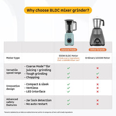 Zenova Fresh Juicer Mixer Grinder