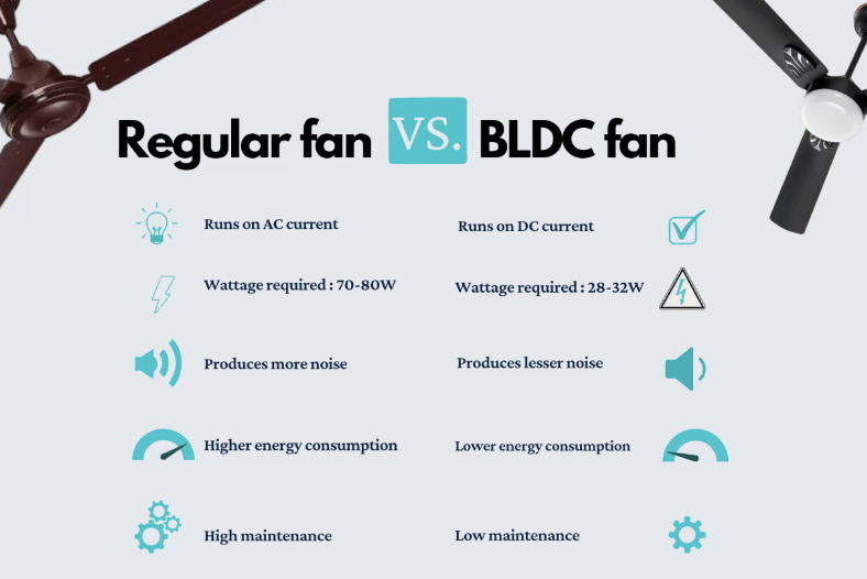 BLDC vs Normal Motor Fan